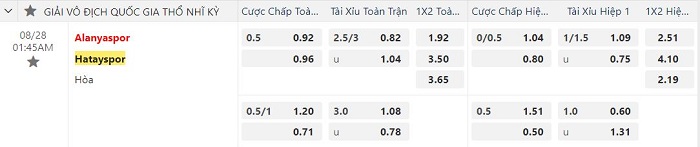 Tỷ lệ kèo giữa Alanyaspor vs Hatayspor