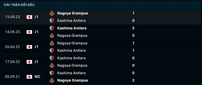 Lịch sử gặp gỡ giữa giữa Nagoya Grampus vs Kashima Antlers